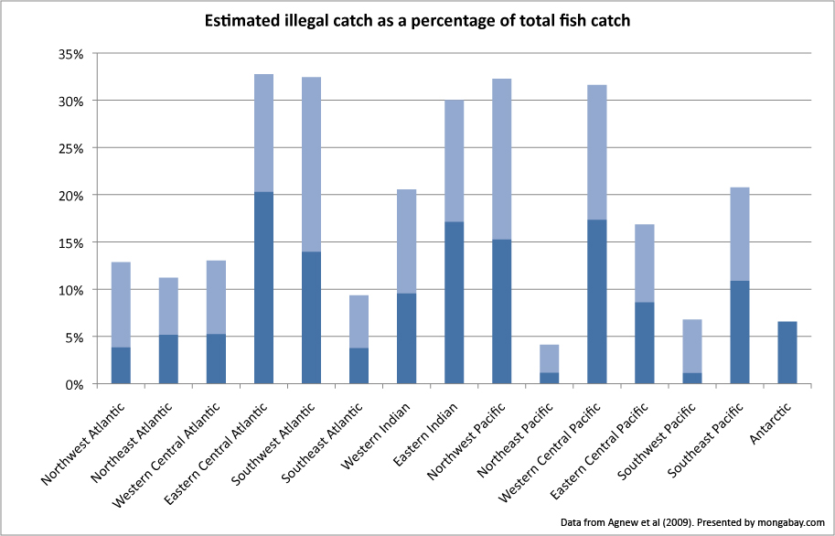 illegal_fish_pct