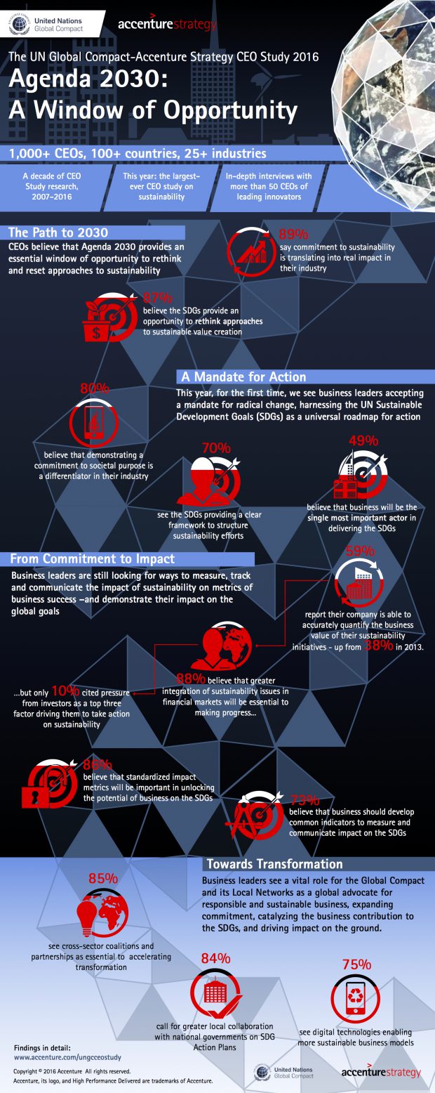 Accenture-UN-Global-Compact-Accenture-Strategy-CEO-Study-2016