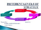 Different levels of strategy